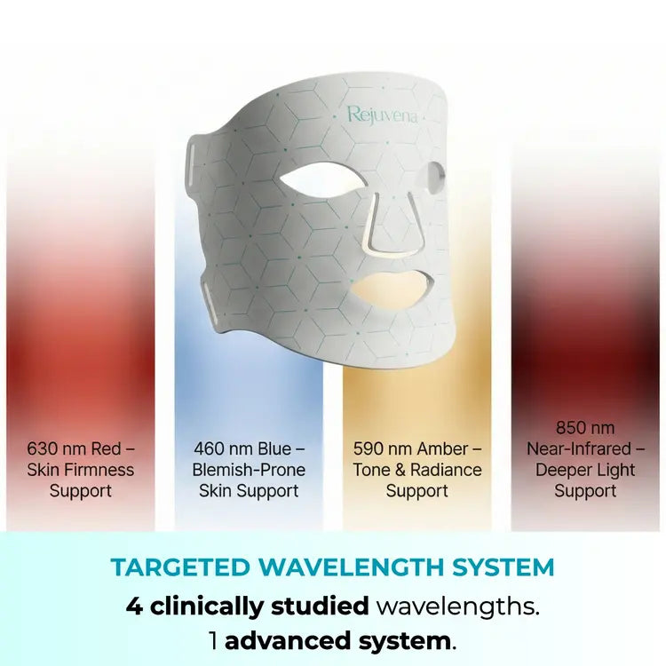 Rejuvena Dermal One - Advanced LED Light Therapy