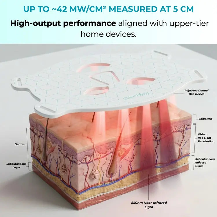 Rejuvena Dermal One - Advanced LED Light Therapy